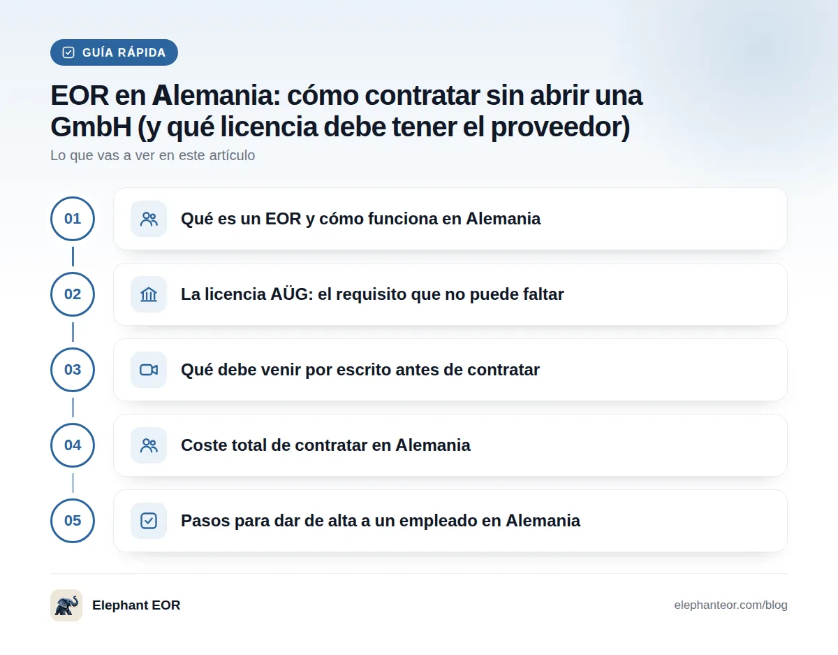 Guía rápida: Qué es un EOR y cómo funciona en Alemania · La licencia AÜG: el requisito que no puede faltar · Qué debe venir por escrito antes de contratar · Coste total de contratar en Alemania · Pasos para dar de alta a un empleado en Alemania