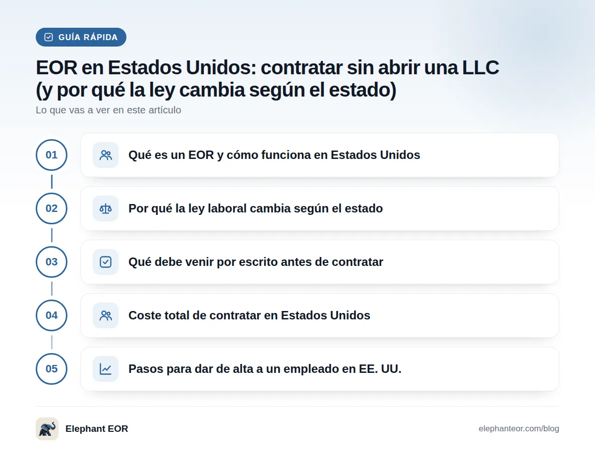 Guía rápida: Qué es un EOR y cómo funciona en Estados Unidos · Por qué la ley laboral cambia según el estado · Qué debe venir por escrito antes de contratar · Coste total de contratar en Estados Unidos · Pasos para dar de alta a un empleado en EE. UU.
