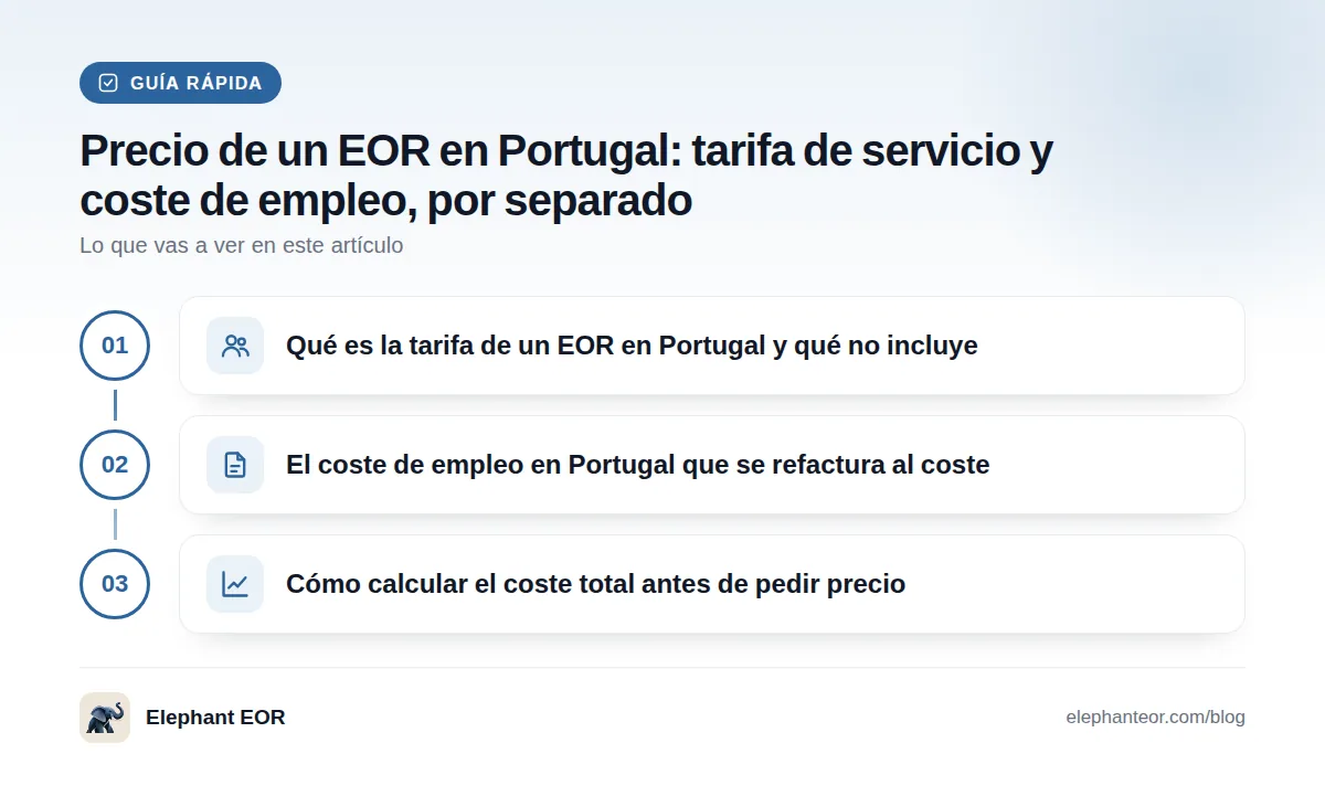 Guía rápida: Qué es la tarifa de un EOR en Portugal y qué no incluye · El coste de empleo en Portugal que se refactura al coste · Cómo calcular el coste total antes de pedir precio