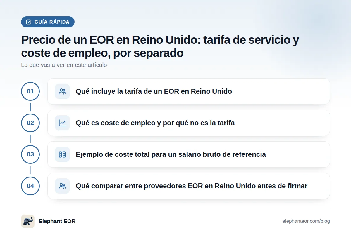 Guía rápida: Qué incluye la tarifa de un EOR en Reino Unido · Qué es coste de empleo y por qué no es la tarifa · Ejemplo de coste total para un salario bruto de referencia · Qué comparar entre proveedores EOR en Reino Unido antes de firmar